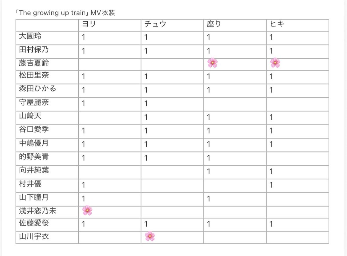 affye_t's tweet photo. 🌸:櫻坂46 生写真 The growing up train 光源 トレ トレード　

求⌇画像1枚目

譲⌇固ツイ(過去物含む)、
　　画像2〜4枚目
　　(🌸は求めている箇所、数字は所持数)

郵送のみ、梱包方法はbio欄(⚠必読)
複数枚の方優先 https://t.co/nLsnzyZo82