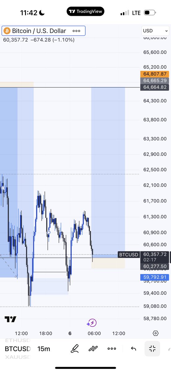 Callmelingard's tweet photo. BTC USD https://t.co/1sTOH6Hxff