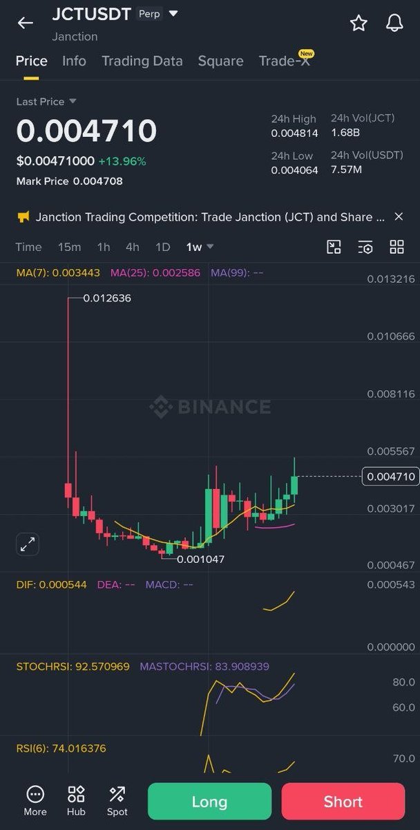 kingtridents's tweet photo. The overall market is not in great shape.

But that doesn’t mean every coin falls together.

In markets like this,
liquidity tends to concentrate in one place.
The coins that rise keep rising.
The coins that fall keep falling.

If the position you’re holding
only keeps going down,
it may be worth asking yourself:

Am I really holding this
because I expect a rebound?
Or am I just holding it
and praying to be saved?

Once a decline passes a certain point,
objective judgment becomes harder and harder.

This isn’t about telling anyone to cut losses.
But in a bear market,
selection and focus matter even more.

What rises,
and what doesn’t.
If you look closely at that difference,
you can see where the market’s attention is.

Even in a downtrend,
money doesn’t disappear.
It simply moves
to where there is still life.

$Crypto