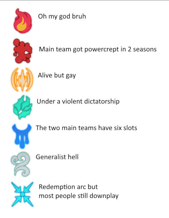 Constantinedumb's tweet photo. i only used tremor for "alive but gay"

you can probably change some of the descriptions around but i like this one the most https://t.co/7qYRKfTuYx