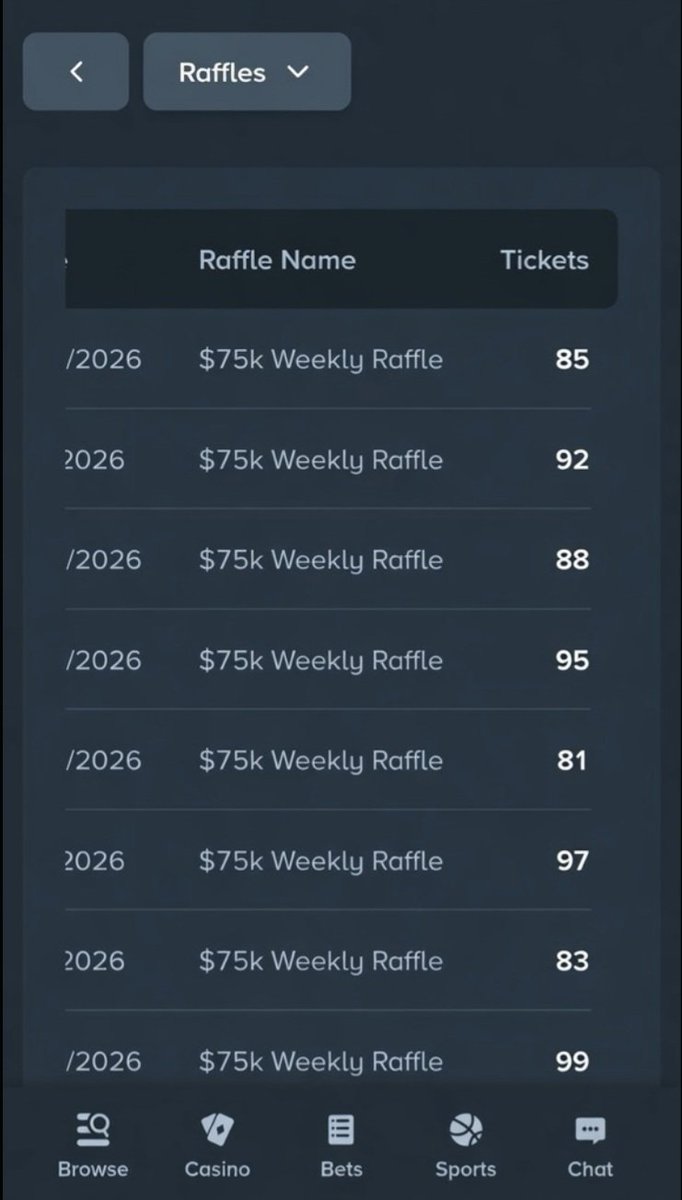 Stake_is_Scam's tweet photo. @StakeEddie @kick ⚠️ Stake is Scam  ⚠️   
⚠️ Eddie is a scammer ⚠️ 
Here is the reason why stake is scam. Won over 720 raffles tickets in8 weeks. But none of them got hit. Wagering over 100k every week. https://t.co/f9PWg4mXeQ