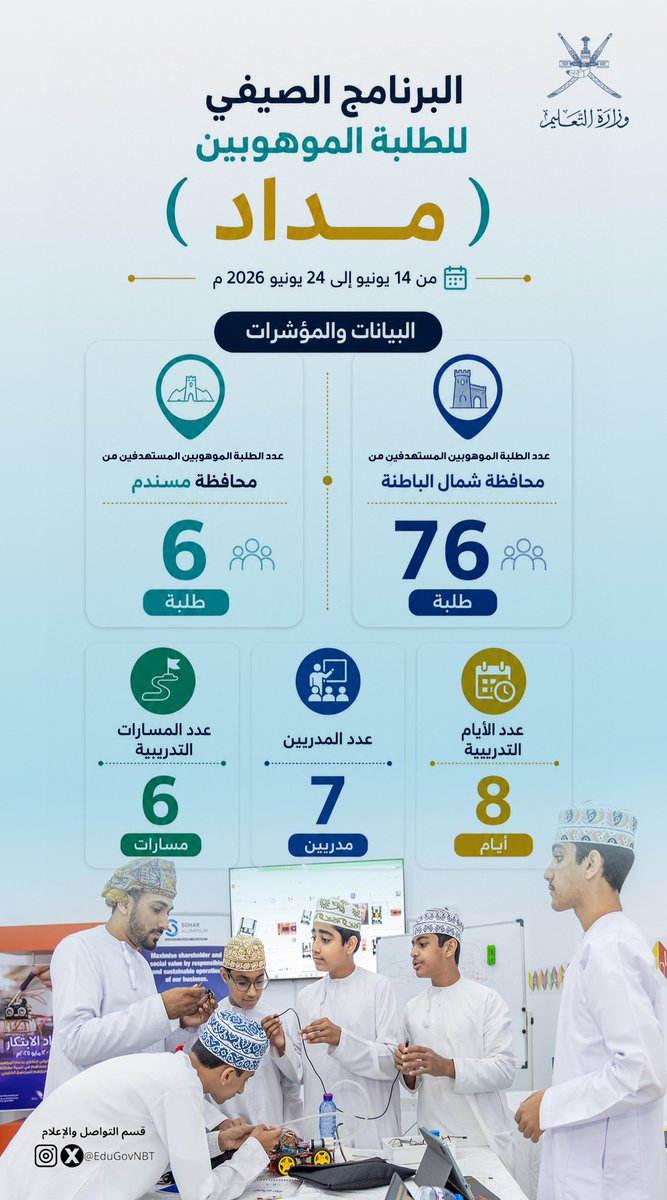 EduGovNBT's tweet photo. مؤشرات المشاركين في البرنامج. https://t.co/eGP43PYTah