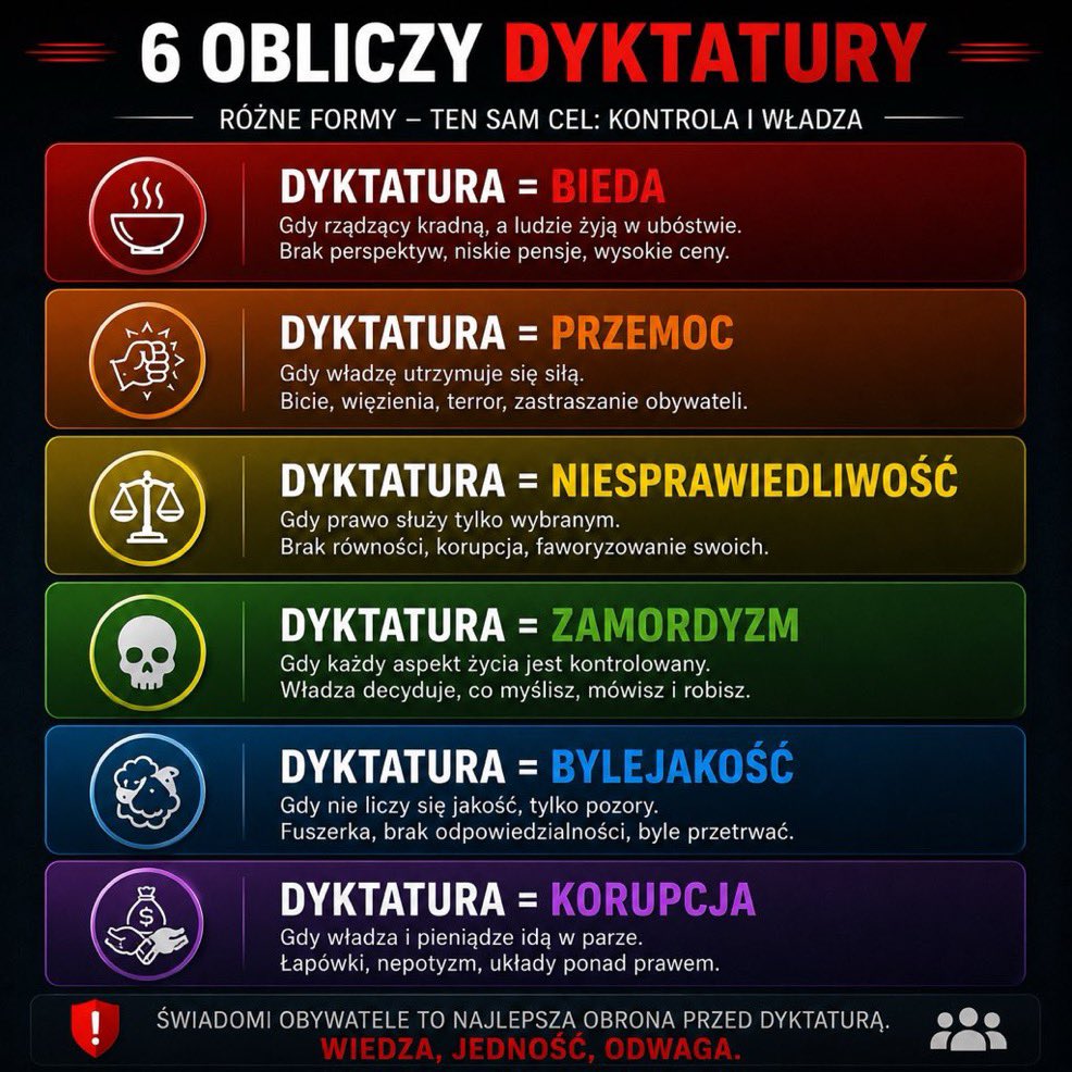 KenobiObi75356's tweet photo. Kochani, jest akcja. Pytamy wszystkich tumanów popierających Konfederację, Konfederację Korony Polskiej i PiS, czy znają jakąkolwiek dostatnią dyktaturę? Przy okazji wklejamy tę grafikę! Tę grafikę wszyscy kradną i udostępniają na wszystkich social mediach, trzeba zalać nią internet i edukować szczególnie młodych ludzi! RT+♥️