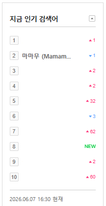 MamamooCharts's tweet photo. 마마무 (Mamamoo) is still trending at #2 on MelOn Realtime search!

*#MAMAMOO just performed '4 Flowers' on Inkigayo

#4Flowers #MAMAMOO_4Flowers
#4WARD #마마무 @RBW_MAMAMOO https://t.co/N9V7r4XYD6
