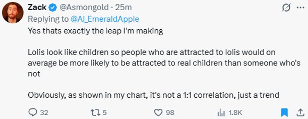 p9cker_girl's tweet photo. OMFG ASMONGOLD FUCKING SAID IT😱

"Lolis look like children so people who are attracted to lolis would on average be more likely to be attracted to real children than someone who's not."

RESET THE MF CLOCK💀 https://t.co/u6idWrGr6A
