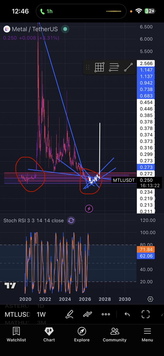 ProtonKoolAid's tweet photo. It isn’t a bear market it’s the bull market forming $MTL

Hypothetically https://t.co/er2xgTKPb9