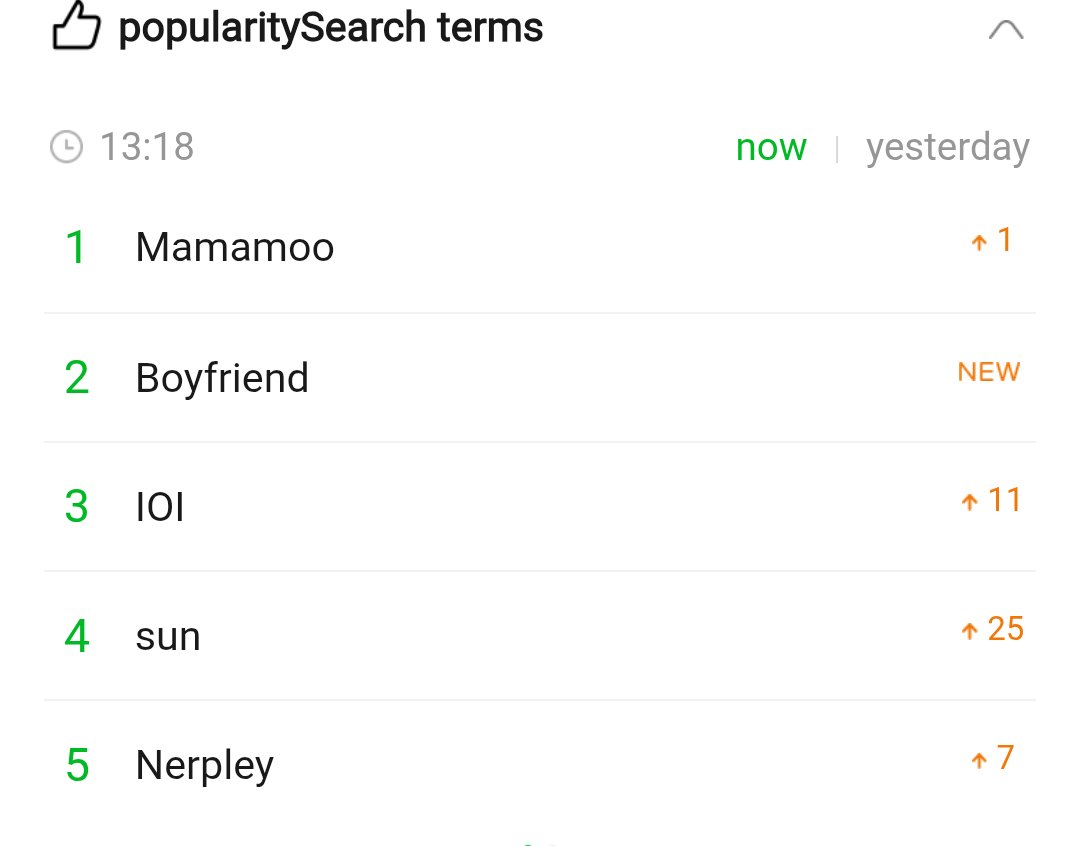 whee96770's tweet photo. Mamamoo is trending #1 on melon now https://t.co/R8K2vIj91q