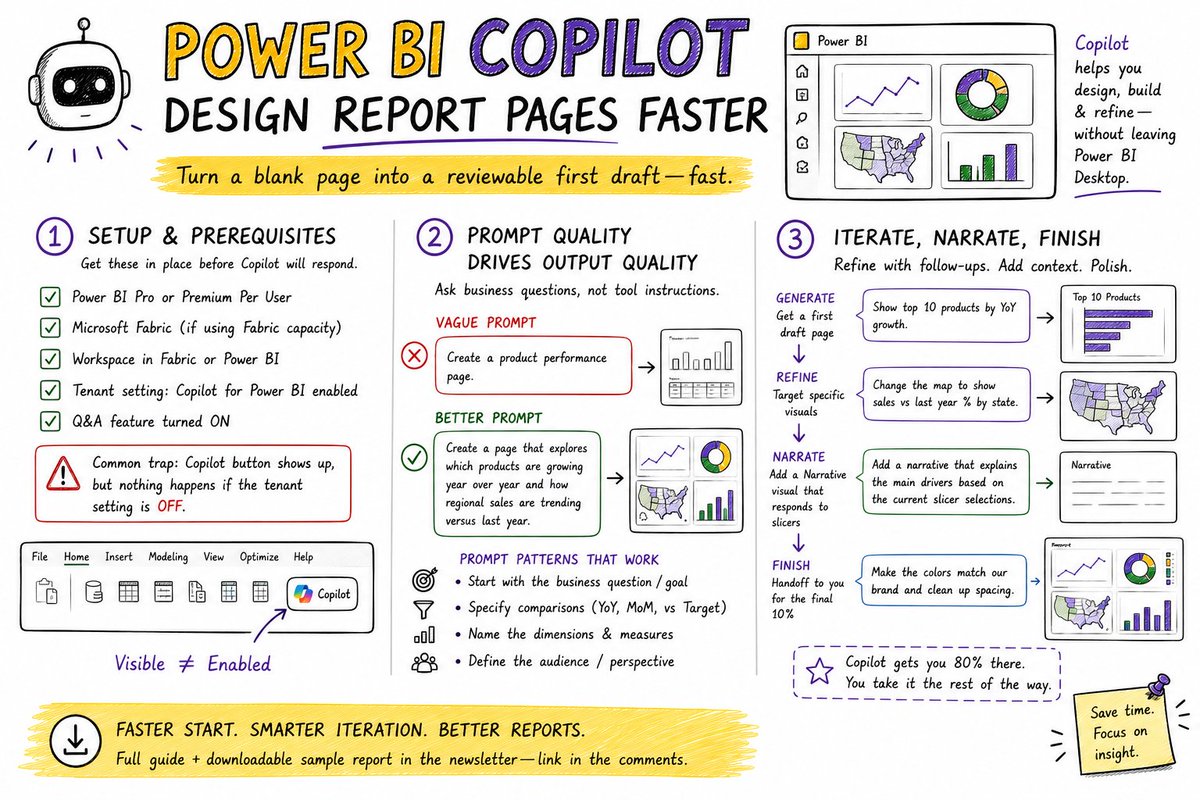 PBIMasterclass's tweet photo. 🚀 Power BI AI Toolkit: Build Better Reports Faster with Copilot
🔗 https://t.co/v4Tt7ptTA0

Get all our tutorials: https://t.co/r60KuwXJBA

#powerbi #datafam #dataviz https://t.co/0T1HybGE97