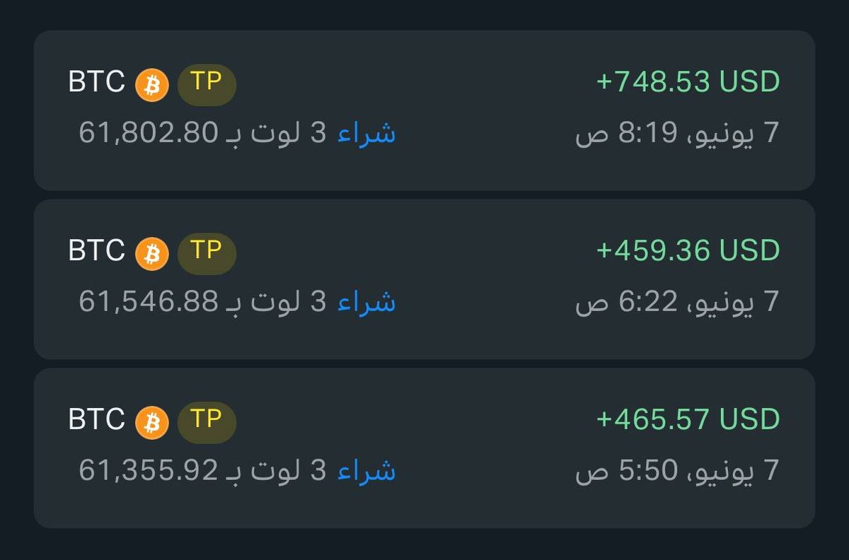 saudsend's tweet photo. صباح المكاسب والأرباح
أداء أحد المشتركين
#spx #btc #crypto #gold $SPX
$SPXC
$SPXL
$BTC
$GOLD https://t.co/hxWWUYxDVr