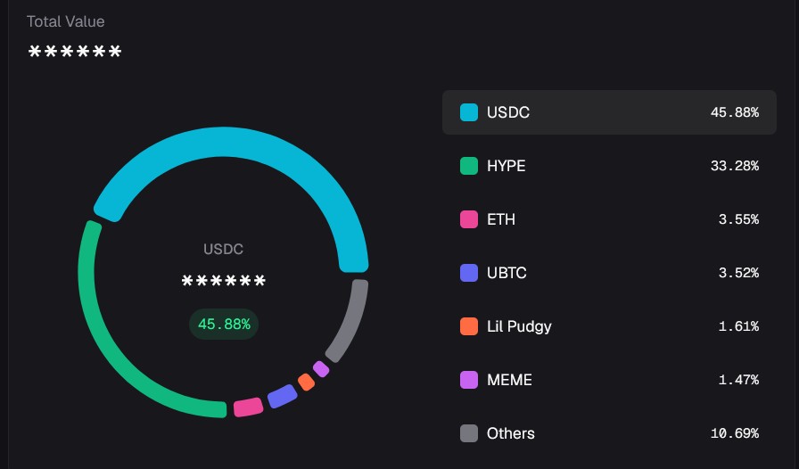 murkiwaters's tweet photo. Did you "sell in May"? I stabled up.

Sitting at >50% stables. The chart just shows USDC, not my positions in $SLX and pUSD.

Not trading much recently.

SpaceX IPO coming next week, with Anthropic also coming soon.

Playing their valuation markets on @Polymarket. https://t.co/uGB1WFUB6g