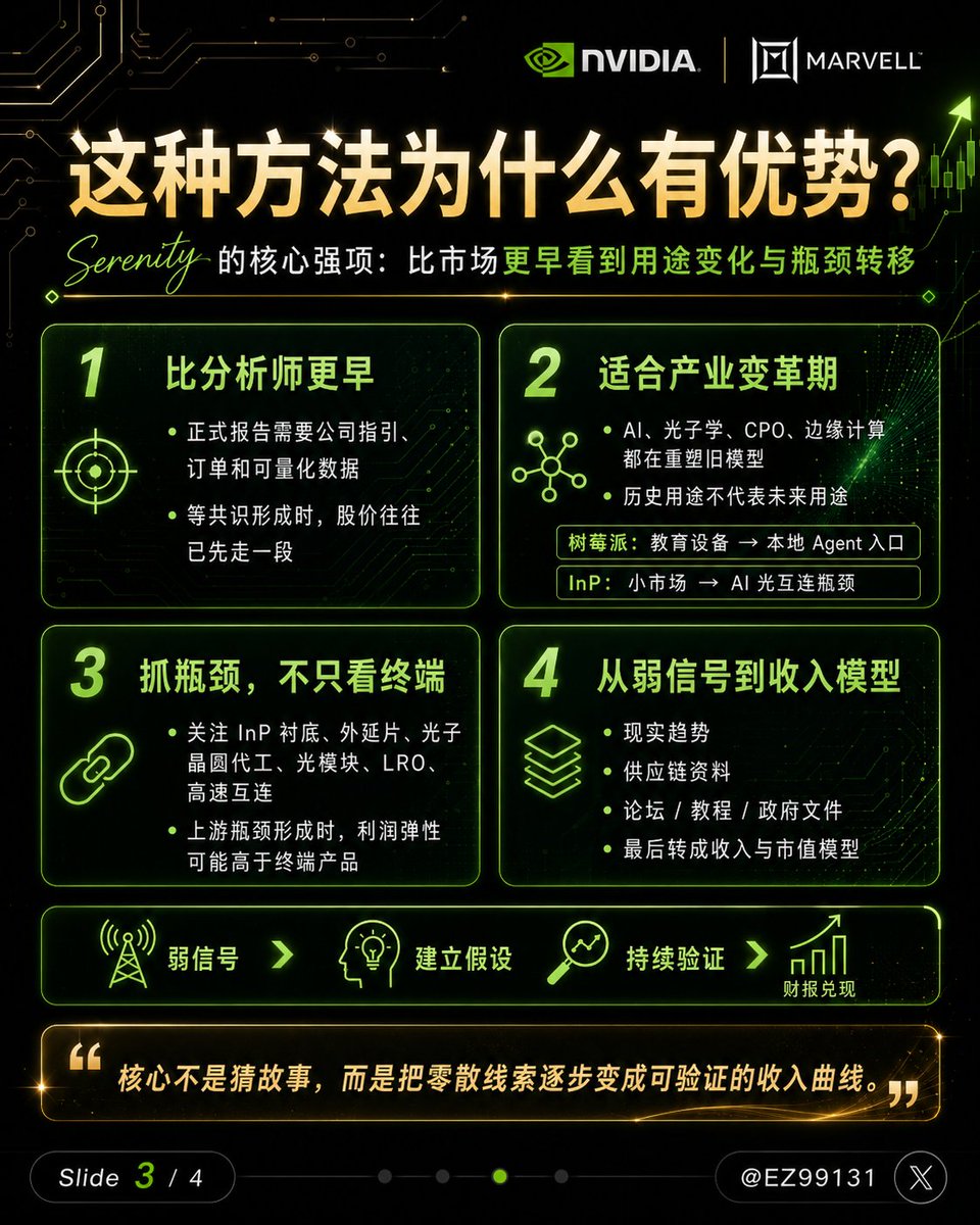EZ99131's tweet photo. 女股神 @Serenity 刚刚推荐新进场或者准备进场买 #美股 的朋友到底该上车哪只！

第一档：相对明确的当前关注

$AAOI、 $TSM、 $NVDA、 $MRVL

AAOI：高增长模型与市值之间存在潜在预期差
TSM：AI制程和封装核心
NVDA：AI平台核心
MRVL：AI互连和custom silicon核心。

第二档：需要继续观察数据

$JBL、三星电子、$INTC

JBL：等待1.6T LRO量产数据
三星：重点看2027—2028利润、HBM和代工改善
INTC：看产品、代工和资本效率能否兑现。
第三档：早期高弹性推测

$XFAB
商业化证据较少，赔率可能很高，但成功概率难判断。

第四档：已经验证的方法论案例

$RPI、 $AXTI

这两只更多是 Serenity 用来说明“自己如何发现预期差”的成功案例，并不意味着他在当前价格仍然同样看多。

#Serenity 方法的最大优势

1. 可以比分析师更早

正式研究报告往往需要：
公司指引
明确订单
管理层确认
可量化市场规模
但等这些信息齐全时，股价往往已经涨了一段。

#Serenity 的方法是在这些数据出现之前，从弱信号中建立假设，因此可能拥有时间优势。

2. 特别适合产业变革期

在 AI、光子学、CPO、边缘计算等新兴行业中，传统历史模型很容易失效。

例如：
过去树莓派主要用于教育，不代表未来不能成为本地Agent设备

过去InP市场很小，不代表AI光互连爆发后仍然很小
过去某晶圆厂没有光子学收入，不代表未来不会进入供应链。

Serenity 捕捉的是产业用途变化。

3. 她关注瓶颈，而不是只关注最终产品

她的股票经常位于上游：

InP衬底
外延片
光子晶圆代工
光模块
LRO
高速互连。
因为上游瓶颈一旦形成，利润弹性可能高于最终设备厂。

这种方法最大的风险
1. 容易把故事当证据
现实生活中看到几个人购买树莓派，并不能自动代表全球需求。
政府文件出现某家公司，也不等于它一定会获得大订单。

所以必须区分：
线索
初步证据
商业验证
量产收入。

2. 容易高估自己发现的关系

当一个投资者先建立结论后，可能只寻找支持结论的信息。

例如相信 XFAB 会成为CPO供应商后，就容易把所有相关文件都解释成利好。

解决办法是提前写出证伪条件：

多久没有订单就放弃
毛利率低于多少说明假设错误
客户验证推迟多久算失败
市占率没有提升是否减仓。

3. “瓶颈”可能很快被扩产解决

AXTI、InP、HBM、CoWoS都可能经历：

短缺 → 涨价 → 大规模扩产 → 供给过剩。

因此瓶颈股最危险的时候，往往是市场已经普遍承认它是瓶颈之后。

4. 猜对产业不等于买对股票

即使光子学超级周期成立，也可能出现：

公司执行差
融资稀释
大客户压价
技术路线改变
竞争者抢走订单
股价早已透支。

产业方向正确，不代表每只概念股都会上涨。

Serenity 并不是在说：

“这些股票都会涨。”

她真正说的是：

“我的优势不是比别人更会看财报，而是我愿意在财报出现以前，把现实趋势、供应链信息和不相关材料拼起来，推测下一条收入曲线。”

她最重视的三个方向是：

本地与边缘AI： $RPI
光子学与上游材料瓶颈： $AXTI、 $SIVE、 $IQE、 $XFAB、 $AAOI
AI基础设施核心平台与互连： $TSM、  $NVDA、 $MRVL、 $JBL

Serenity 正从早期的“发现隐藏瓶颈”，逐渐转向“将隐藏趋势转换成收入和市值模型”。

她的投资方法最有价值的地方，是寻找市场还没有建立的联系。最危险的地方，也是这些联系可能只是合理的故事，而不是最终会兑现的事实。

Serenity 买的不是当前财报，而是下一份财报里可能第一次出现、但市场现在还看不到的收入。