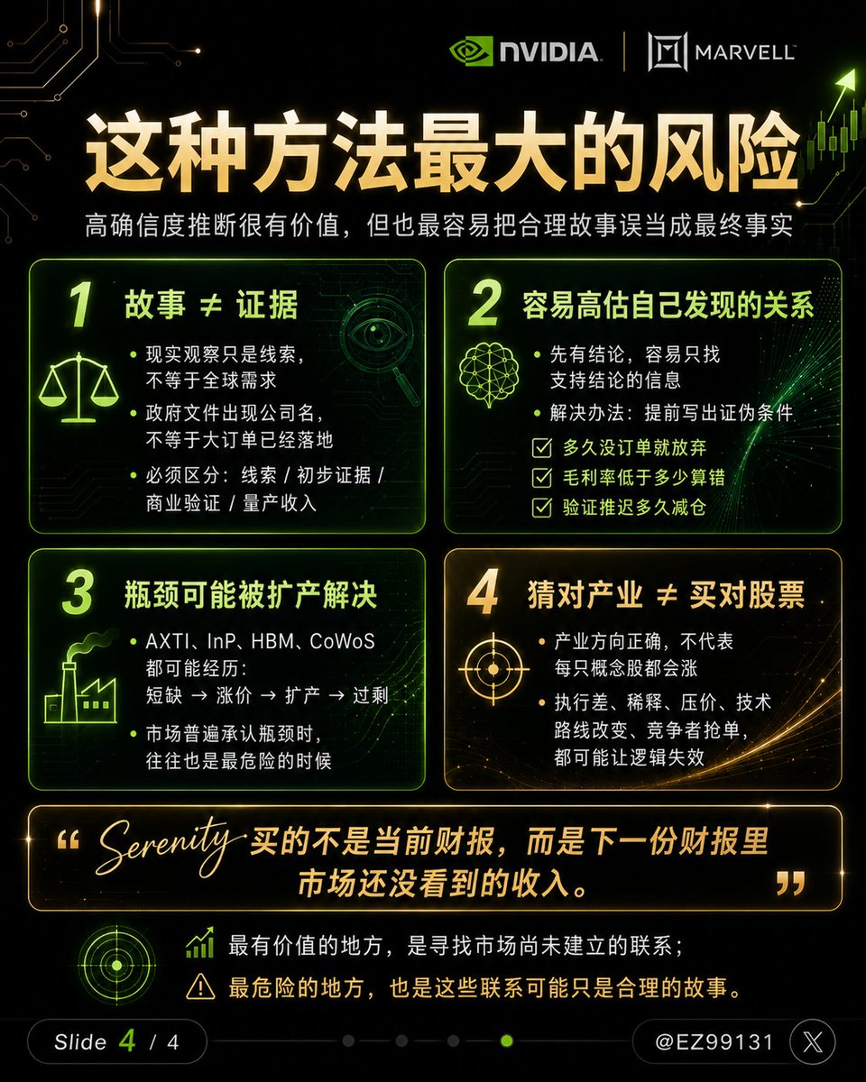 EZ99131's tweet photo. 女股神 @Serenity 刚刚推荐新进场或者准备进场买 #美股 的朋友到底该上车哪只！

第一档：相对明确的当前关注

$AAOI、 $TSM、 $NVDA、 $MRVL

AAOI：高增长模型与市值之间存在潜在预期差
TSM：AI制程和封装核心
NVDA：AI平台核心
MRVL：AI互连和custom silicon核心。

第二档：需要继续观察数据

$JBL、三星电子、$INTC

JBL：等待1.6T LRO量产数据
三星：重点看2027—2028利润、HBM和代工改善
INTC：看产品、代工和资本效率能否兑现。
第三档：早期高弹性推测

$XFAB
商业化证据较少，赔率可能很高，但成功概率难判断。

第四档：已经验证的方法论案例

$RPI、 $AXTI

这两只更多是 Serenity 用来说明“自己如何发现预期差”的成功案例，并不意味着他在当前价格仍然同样看多。

#Serenity 方法的最大优势

1. 可以比分析师更早

正式研究报告往往需要：
公司指引
明确订单
管理层确认
可量化市场规模
但等这些信息齐全时，股价往往已经涨了一段。

#Serenity 的方法是在这些数据出现之前，从弱信号中建立假设，因此可能拥有时间优势。

2. 特别适合产业变革期

在 AI、光子学、CPO、边缘计算等新兴行业中，传统历史模型很容易失效。

例如：
过去树莓派主要用于教育，不代表未来不能成为本地Agent设备

过去InP市场很小，不代表AI光互连爆发后仍然很小
过去某晶圆厂没有光子学收入，不代表未来不会进入供应链。

Serenity 捕捉的是产业用途变化。

3. 她关注瓶颈，而不是只关注最终产品

她的股票经常位于上游：

InP衬底
外延片
光子晶圆代工
光模块
LRO
高速互连。
因为上游瓶颈一旦形成，利润弹性可能高于最终设备厂。

这种方法最大的风险
1. 容易把故事当证据
现实生活中看到几个人购买树莓派，并不能自动代表全球需求。
政府文件出现某家公司，也不等于它一定会获得大订单。

所以必须区分：
线索
初步证据
商业验证
量产收入。

2. 容易高估自己发现的关系

当一个投资者先建立结论后，可能只寻找支持结论的信息。

例如相信 XFAB 会成为CPO供应商后，就容易把所有相关文件都解释成利好。

解决办法是提前写出证伪条件：

多久没有订单就放弃
毛利率低于多少说明假设错误
客户验证推迟多久算失败
市占率没有提升是否减仓。

3. “瓶颈”可能很快被扩产解决

AXTI、InP、HBM、CoWoS都可能经历：

短缺 → 涨价 → 大规模扩产 → 供给过剩。

因此瓶颈股最危险的时候，往往是市场已经普遍承认它是瓶颈之后。

4. 猜对产业不等于买对股票

即使光子学超级周期成立，也可能出现：

公司执行差
融资稀释
大客户压价
技术路线改变
竞争者抢走订单
股价早已透支。

产业方向正确，不代表每只概念股都会上涨。

Serenity 并不是在说：

“这些股票都会涨。”

她真正说的是：

“我的优势不是比别人更会看财报，而是我愿意在财报出现以前，把现实趋势、供应链信息和不相关材料拼起来，推测下一条收入曲线。”

她最重视的三个方向是：

本地与边缘AI： $RPI
光子学与上游材料瓶颈： $AXTI、 $SIVE、 $IQE、 $XFAB、 $AAOI
AI基础设施核心平台与互连： $TSM、  $NVDA、 $MRVL、 $JBL

Serenity 正从早期的“发现隐藏瓶颈”，逐渐转向“将隐藏趋势转换成收入和市值模型”。

她的投资方法最有价值的地方，是寻找市场还没有建立的联系。最危险的地方，也是这些联系可能只是合理的故事，而不是最终会兑现的事实。

Serenity 买的不是当前财报，而是下一份财报里可能第一次出现、但市场现在还看不到的收入。