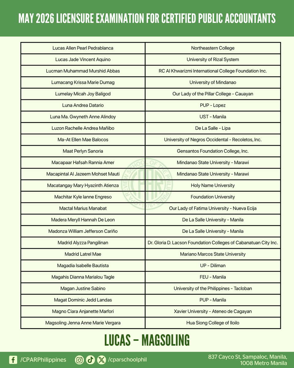 cparschoolphil's tweet photo. CPAR Official list of successful May 2026 CPALE takers 🧵 6/11 https://t.co/nBkQcr9tYP
