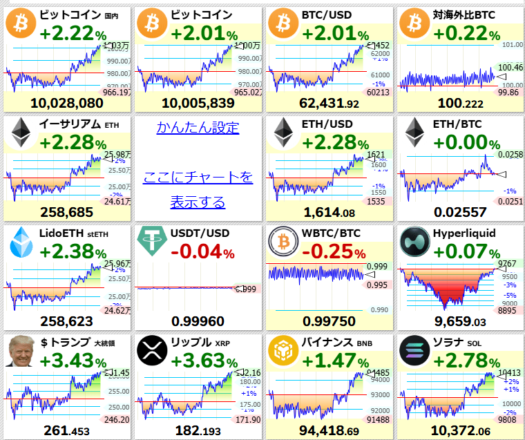 gihuboy's tweet photo. ビットコイン1000万奪還！
仮想通貨くんVモンキー https://t.co/YSBqQ3msFw