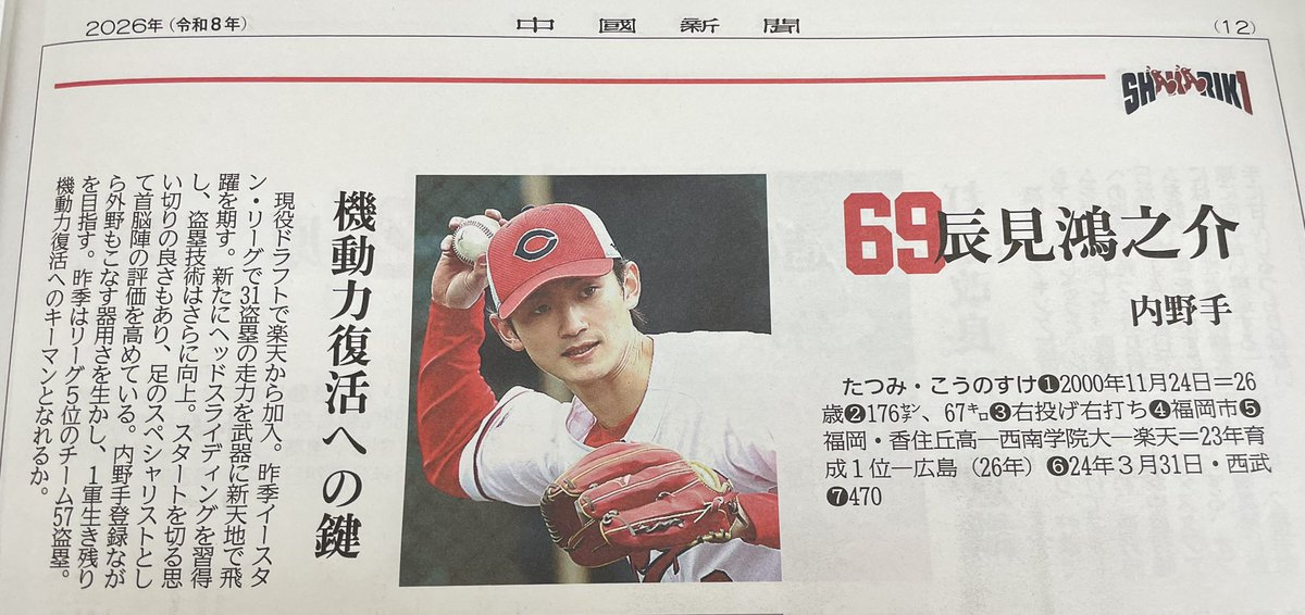 tooooottttteeee's tweet photo. 【辰見鴻之介】私が今イチオシしているプロ野球選手 https://t.co/udoedKDko2
