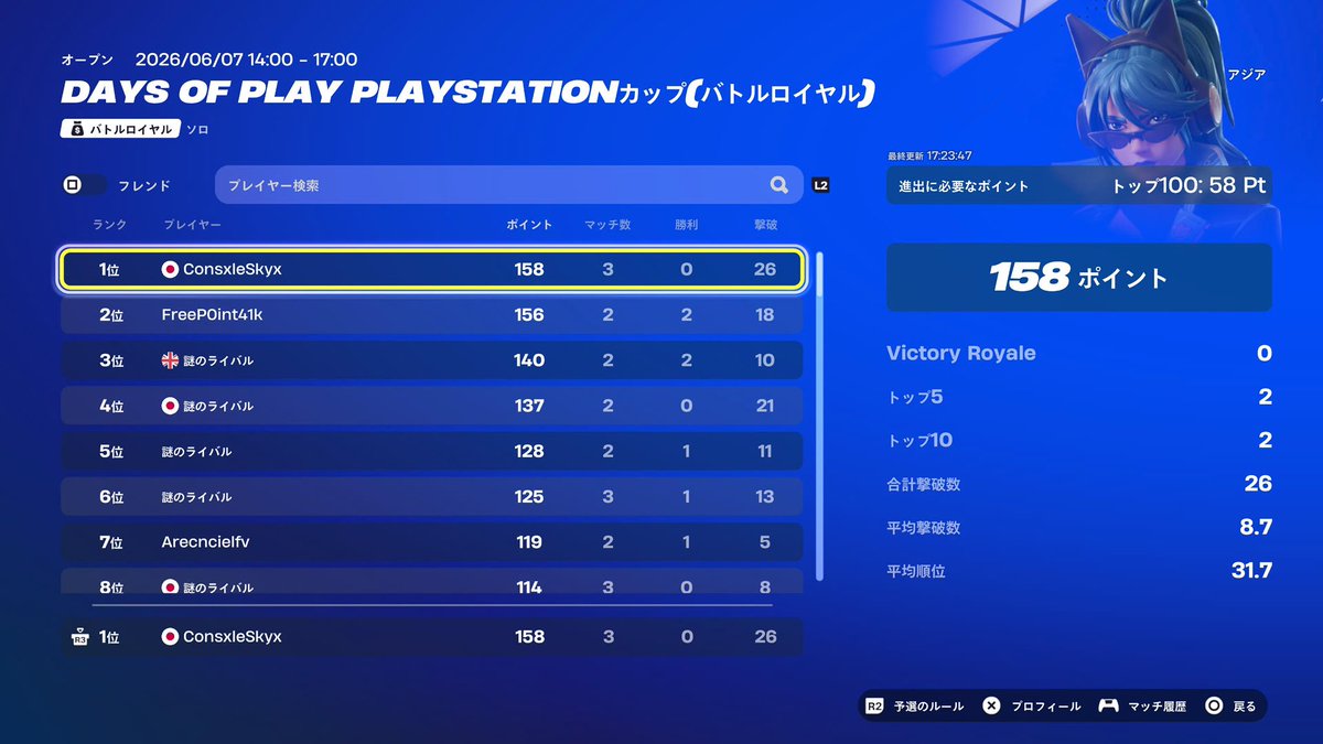Skyfnbrz's tweet photo. 1st place ps cup🥇+mostkiru
決勝どこ降りようかな？ https://t.co/giOM66pjtC