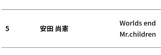 sakemarachari's tweet photo. 今日は安田記念
→安田記念でワールズエンドが2着好走
→「Worlds end」（Mr.Children）はロッテ安田尚憲の出囃子
→その安田尚憲が起死回生の同点ホームラン https://t.co/obl25Z0q67