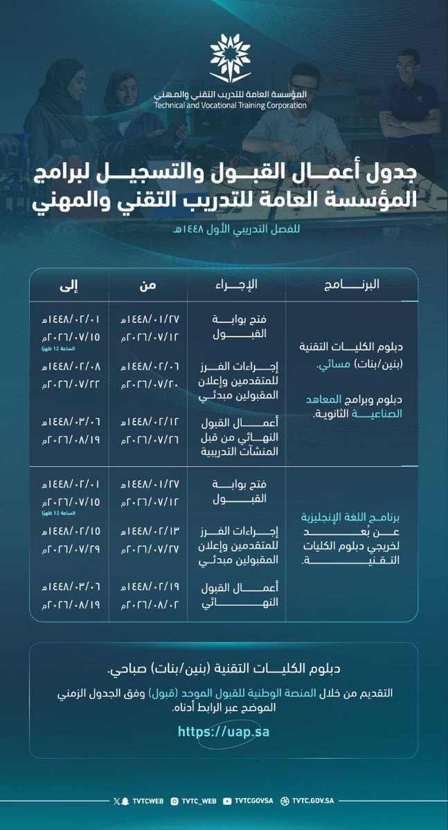 wdfeh's tweet photo. 🚨🚨🚨🚨 عاجل ورسميًا

موعد القبول في (الكليات التقنية والمعاهد ) بجميع مناطق المملكة للجنسين  لعام ١٤٤٨هـ:

▪️ دبلوم الكليات التقنية (صباحي / مسائي).
▪️ دبلوم وبرامج المعاهد الصناعية الثانوية.
▪️ برنامج اللغة الإنجليزية عن بُعد.
🗓 يبدأ التقديم يوم الأحد بتاريخ ١٤٤٨/١/٢٧هـ.

https://t.co/uvUmVBd6yH