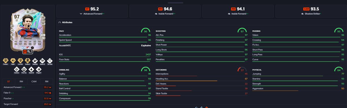 FutDanielito's tweet photo. 🧬MESSI EVO PERFECT VERSION🧬

1. Rapid+ - Evento Heroes 4
2. Low driven + - Tiro raso con Dempsey cualquier modo
3. Inch Perfetc 15k
4. Pass, Eh - Asiste con pase al hueco alto en 3 partidos con un 🇨🇦 en el 11
5. One Step Ahead - 100tok
6. Roles ++
7. The main Event - 2000tok https://t.co/5mvb9wzRlh