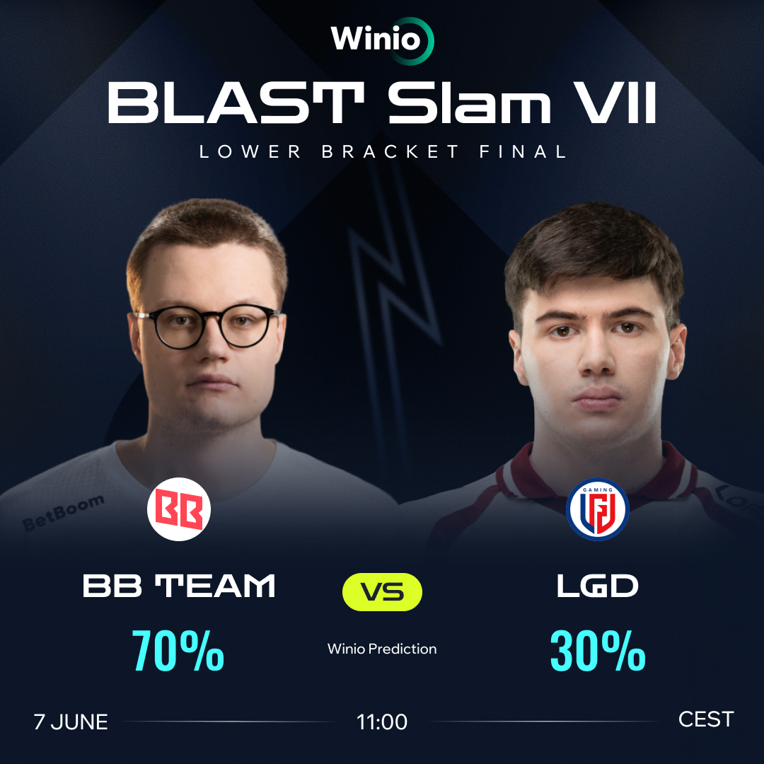 Winio_ai's tweet photo. Grand Final spot on the line at BLAST SLAM VII!

BetBoom Team and Team Yandex have looked like the strongest teams of the event — and the current meta — but they met in the upper-bracket final, sending Kiritych’s squad to the lower bracket.

Winio's prediction? A CIS rematch in the Grand Final.

LGD still have a shot, but taking down BetBoom Team won't be easy.