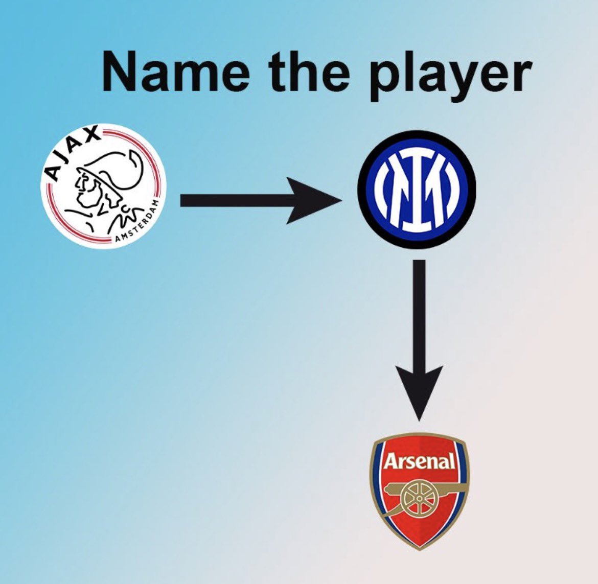 FullTime90X's tweet photo. Guess the player 

VERY HARD https://t.co/TZp3Ultz3w