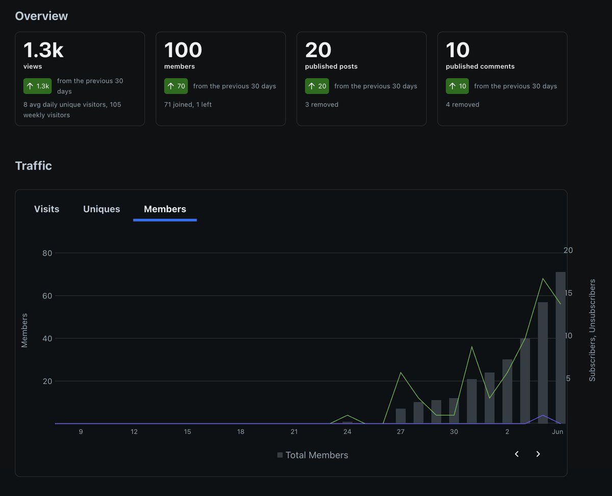 wundercorp's tweet photo. We've been waiting to post this emoji.
π―π―π―
We hit 100 members on our subreddit!
Come join the community to see what we're building.
We will also showcase member apps when they are published on our channels. π―
https://t.co/z2PDOnpUbX
#reddit #community #builderstudio https://t.co/GWWlc7zfVc