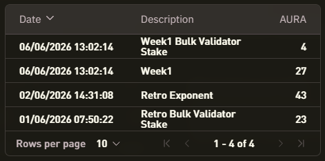 DStyleC's tweet photo. So this is what a ~ 500 USDC deposit gets you in a week.. 27 aura!

Burned way more than that on exponent YT, kept staking some SOL to their validator for months but in the end depositing stables would net me way more AURA..

Took the risk and got the L

@bulktrade https://t.co/NOBFPWUopF