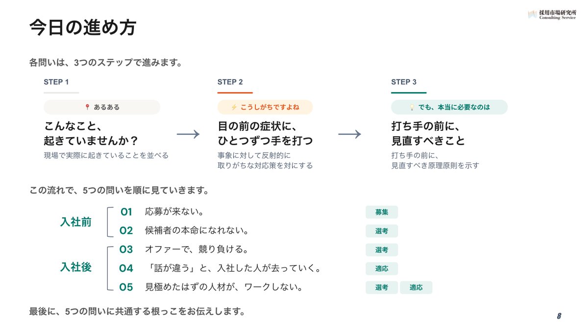 hirooooki's tweet photo. 明日月曜日19:00から、モンスターラボさんのオフィスにて、Startup Culture Lab.主催で「スタートアップ向け 採用活動の基本の"キ"」についてお話します。

「いい人がとれない」。

この状況を、5つのあるあるケースに分解するところから始めます。

・応募が来ない
・候補者の本命になれない
・オファーで競り負ける
・「話が違う」と、入社した人が去っていく
・見極めたはずの人材が、ワークしない

たとえば応募が来なければ、エージェントさんを増やす、媒体を変えてみる。
どれも、ついつい一つずつ手を打ちたくなる。

でも打っても打っても、なんだかうまく回らない。モグラたたきのようになってしまう。

それって、打ち手そのものが悪いんじゃなくて、一つひとつの打ち手の前に、まず立ち返るところがあるんじゃないか、ということをお伝えする内容です。

銀の弾丸的なものではなく、言ってしまえば当たり前のこと。
でも、その当たり前を押さえることが非常に大事だという、正論パンチ全開でお届けできればと思っています。

明日いらしていただける方々と、採用に関するいろいろな議論ができると、とてもうれしい時間になると思っています。

参加いただける方、どうぞよろしくお願いします。
申し込みフォームはコメント欄にて。

@karacchi_  
#採用市場研究所 #図解採用入門
