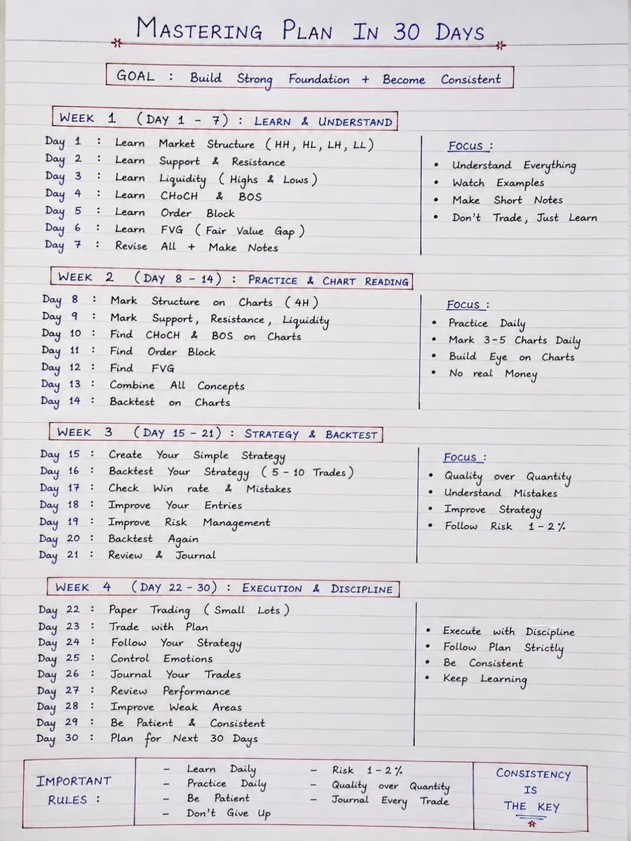 Mindsetfx's tweet photo. Mastering plan in 30 days
-week 1 - Learn and understand
-week 2 - Practice and chart reading  etc

Forex rules;
-market structure 
-Key level
-time frame  etc 

Dear traders 
Consistency is the key https://t.co/FUbtin5bbs