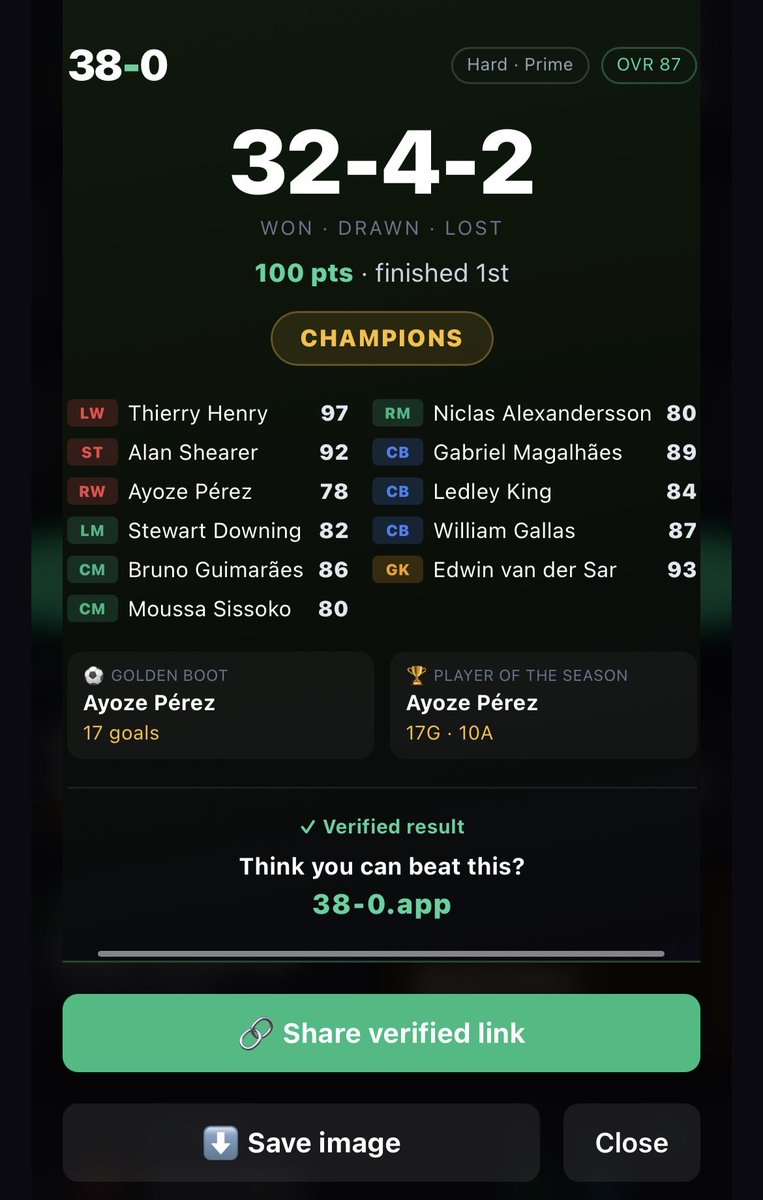 DonMarnell's tweet photo. @FPL_Harry Literally just landed 32 wins on Hard mode! https://t.co/prIEYTw3ld