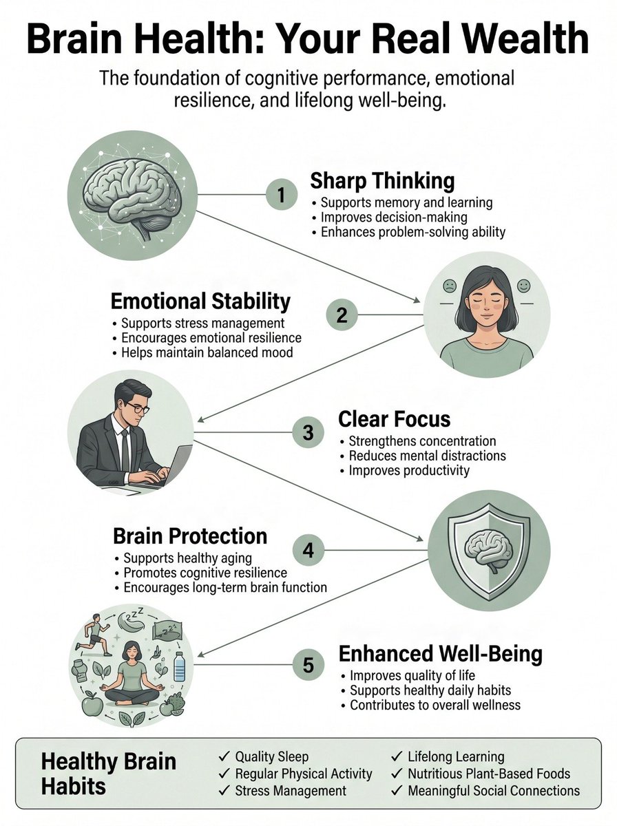 Abrar363478's tweet photo. Brain health is your real wealth. https://t.co/eKJd5yke4Y