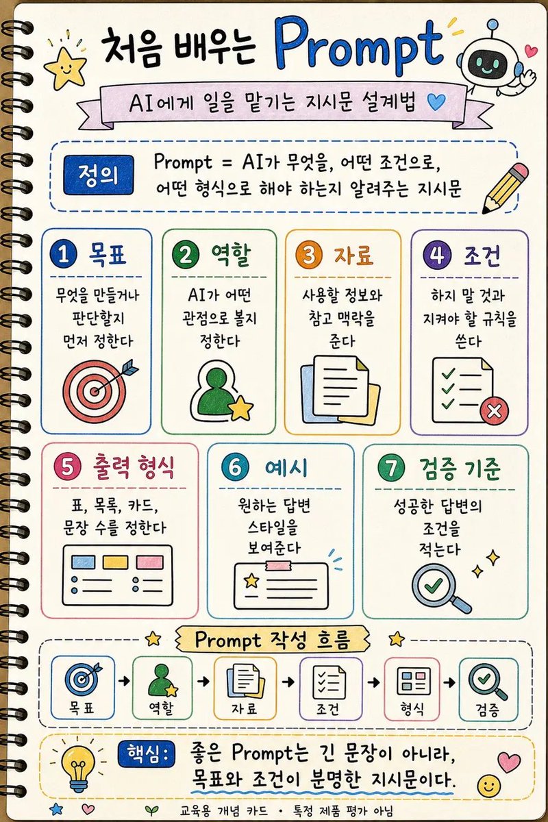 AlexZio00's tweet photo. 처음배우는 프롬프트, 컨텍스트, 하네스

아무래도 댓글로 되있어서 잘 못보시는 것 같아서 해당 이미지 한번에 모아봤습니다.

이미지 요약설명도 좋지만, 아래 인용글의 댓글들 읽어보시는 것을 추천드립니다. https://t.co/t2S02dr53t