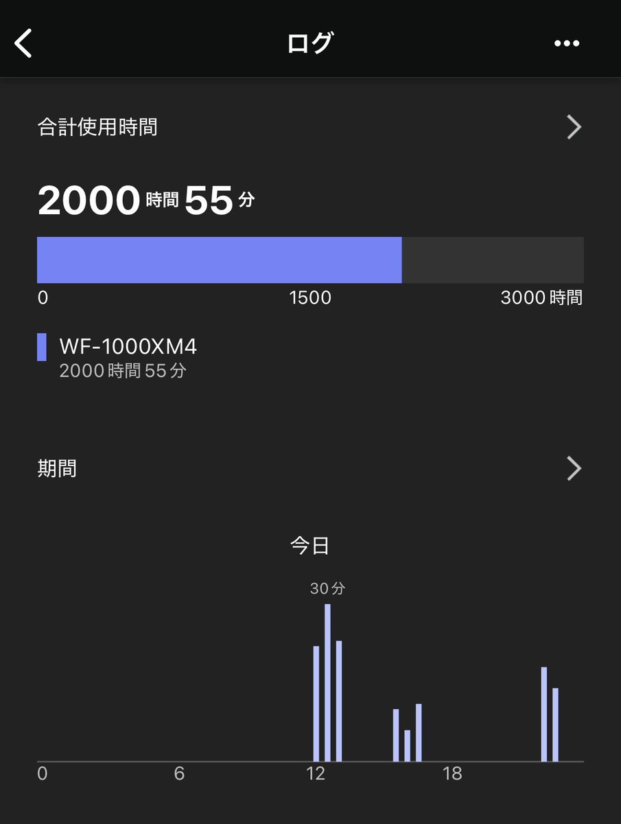 Kazamatch's tweet photo. ワイのワイヤレスイヤホンWF1000XM4くん、2000時間お疲れ様です
ケースが電源死ぬ時がありますが延長保証期間内なのでどうにかなったりするのかな〜 https://t.co/pCBmgX6zGn