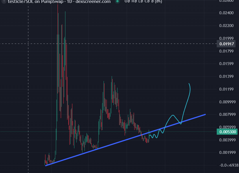 CryptoForge2's tweet photo. Reclaim? 👀👀 @DipWheeler @0xBiZzy https://t.co/FPhblz0hGn