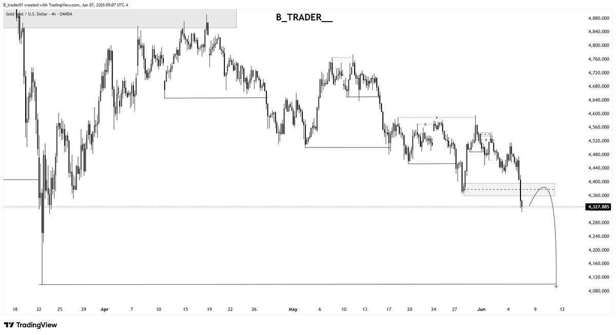 B Trader tweet media
