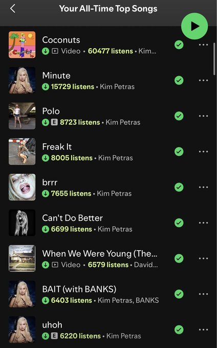 throwtrows's tweet photo. Hi, Bunhead twitter.

Your dear friend "throwtrows" was actually just a streaming farm and engagement farm for Kim Petras. We started this project to see just how much one account could boost an artist on the algorithm, and we're so pleased with our results! https://t.co/1WVucGXYg1