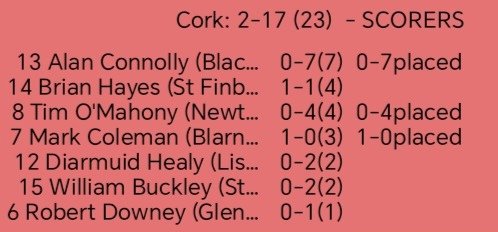 OfficialCorkGAA's tweet photo. Munster Senior Hurling Championship Final

Full time
Cork: 2-17 (23) 
Limerick: 1-21 (24) https://t.co/3War87EGfi