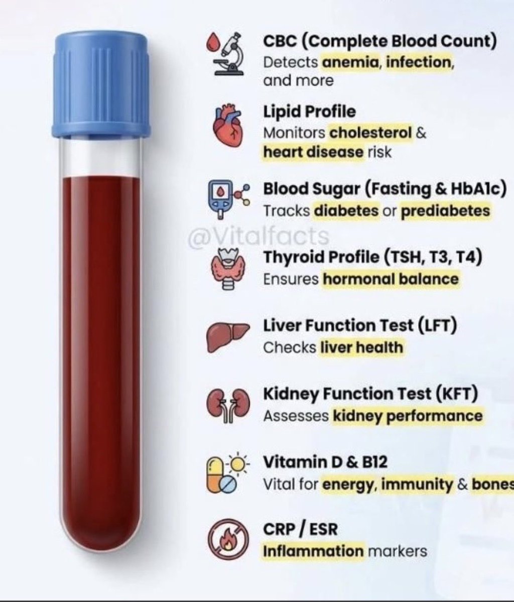 HRHPrincessPR's tweet photo. Important Lab Tests You Should Get Every Year… https://t.co/HAQZpJ1WMc