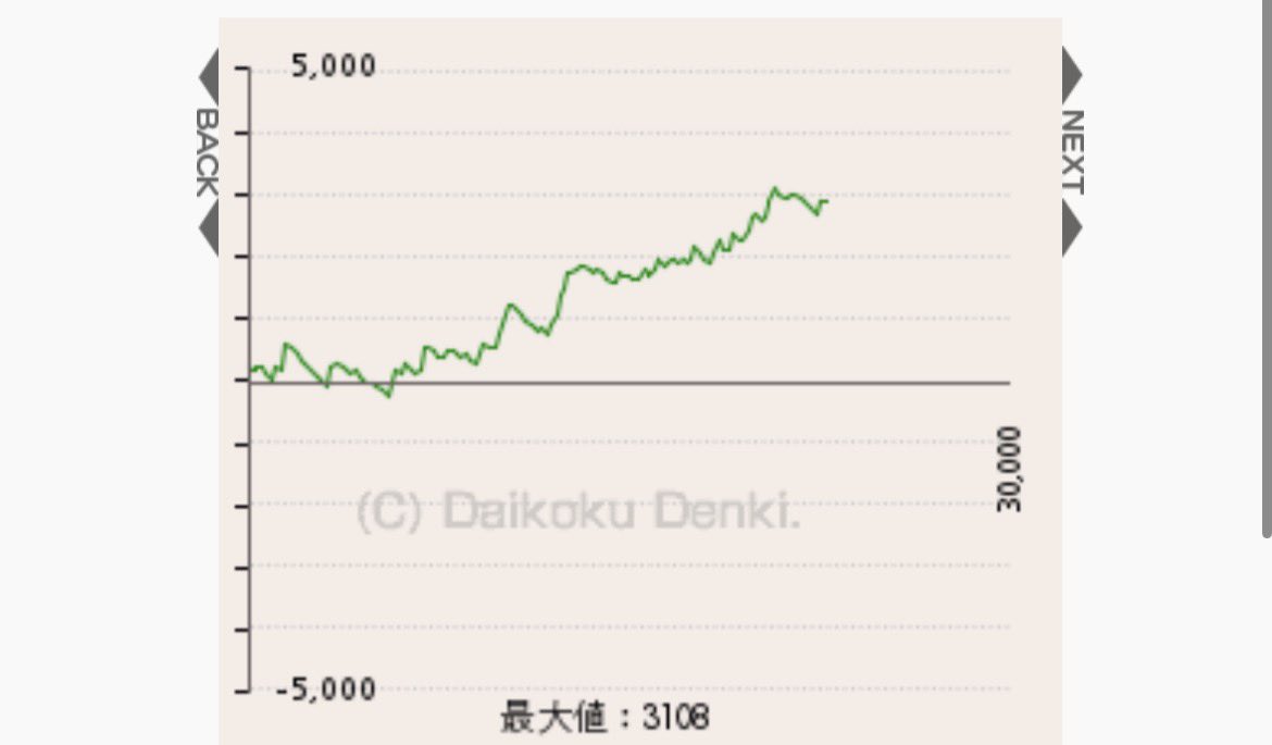 s1nar_1's tweet photo. マイ並び56×2
転生並び56×2
ゴージャグ並び
日曜日で久しぶりに1日打ててパチ屋来れたけど、俺がほぼ全部とったのえぐい疲れた https://t.co/npGWu82ON0