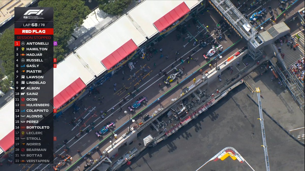F1's tweet photo. 🔴 RED FLAG 🔴

The race has been red flagged with all cars returning to the pit lane

#F1 #MonacoGP | LAP 68/78 https://t.co/vk06WQSG8j