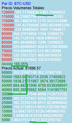 Naxter80's tweet photo. @cryptorover Coinbase on Friday and today, Sunday... 😮😮
A year ago Blackrock had 741k BTC at 60k, why does it currently hold 818k BTC? 😜
https://t.co/frThxbRjqZ https://t.co/pvuj8xo1PS