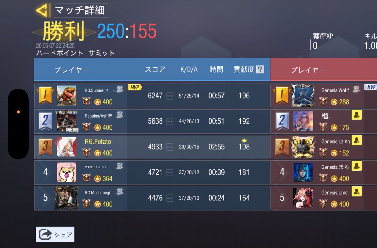 ReGulus___01's tweet photo. 6 / 7 22時

@Genesisqepv 様

4-0 win
対戦ありがとうございました。 https://t.co/eXxjMHqPlZ