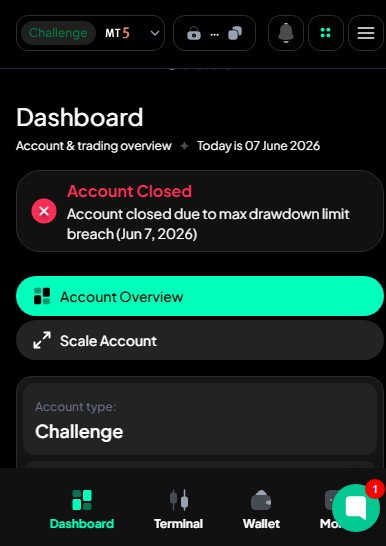 Swiftt_Pro's tweet photo. I tried but Account breach with @FinotiveFunding 😞
Who will give me a chance 🫡@FundedHive @ForgeOfTraders @Ye_FTM @zamc @FTMarketslive @atlasfunded @TradzuHq @NextLvlFunded @EdwardXLreal @trustedprophub https://t.co/wrECHe05Ze