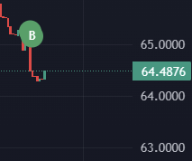timerugging's tweet photo. JUST IN: @vizsyn just bought $1.79 solana:So11111111111111111111111111111111111111112  and he is new holder too.

What could this mean? https://t.co/ZfXEjefhxs