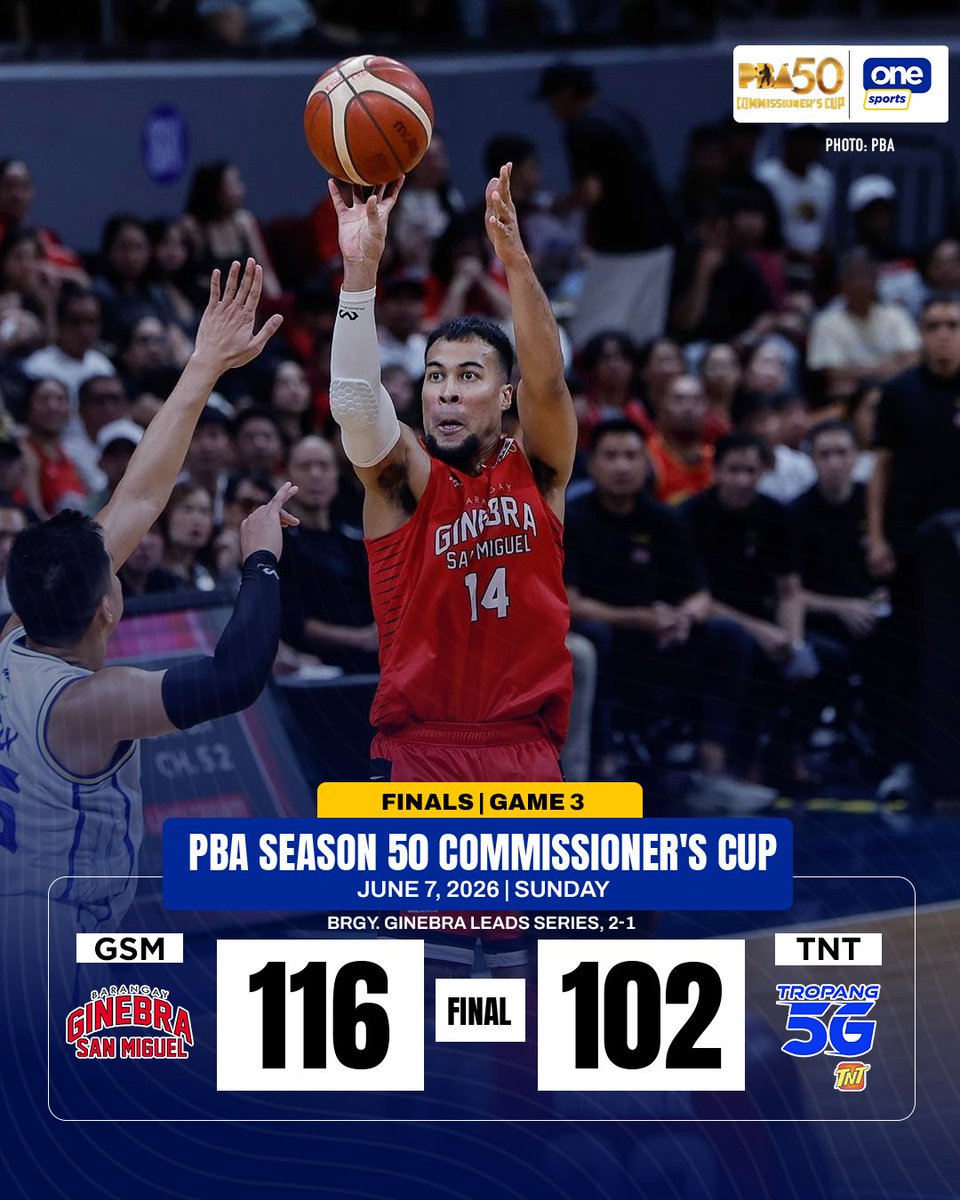 OneSportsPHL's tweet photo. ROYAL RESPONSE 👑⚔️

Justin Brownlee and the Barangay Ginebra San Miguel regained control of the Finals, taking Game 3 against TNT Tropang 5G to move ahead in their best-of-seven showdown in the PBA Season 50 Commissioner's Cup Finals!

#PBA50 #PBA50LID https://t.co/IDOVJpa7YU