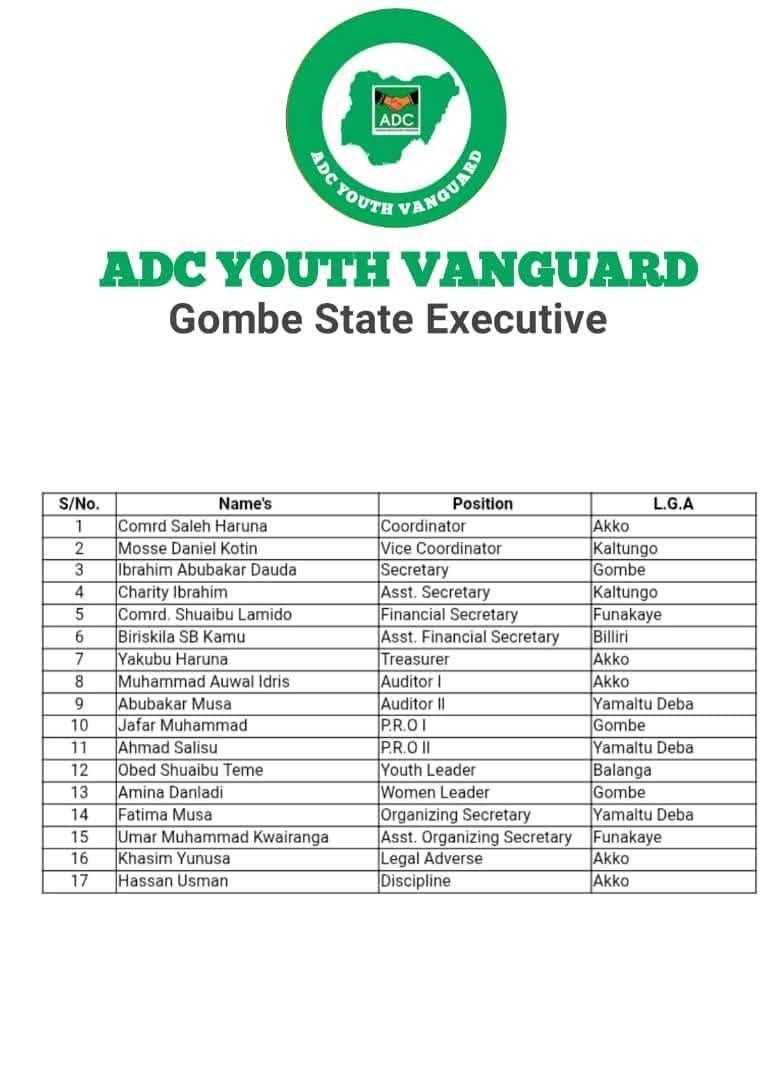 mohammad_abacha's tweet photo. Gombe State ADC Youth Vanguard Disability Coordinator, Comrade Saleh Haruna, and his team have resigned to join the PDP. The group cited their unwavering loyalty to former Minister @ProfIsaPantami as the primary reason for their move ahead of the 2027 elections. https://t.co/wiGjXIniGM