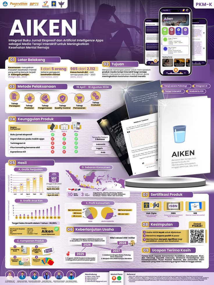 sonnmii's tweet photo. tawarin yg sanggup membuat poster infografis kaya gini tp in rush, send porto yaaaww #zonauang #zonaba https://t.co/oKUwwMQzvu