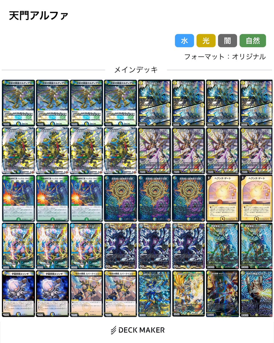 duel_lime's tweet photo. 新弾までオリジナル出れないのでここ1ヶ月くらい触ってたデッキ達をぺたり

特に天門アルファがお気に入りでした https://t.co/74okKzmSP3