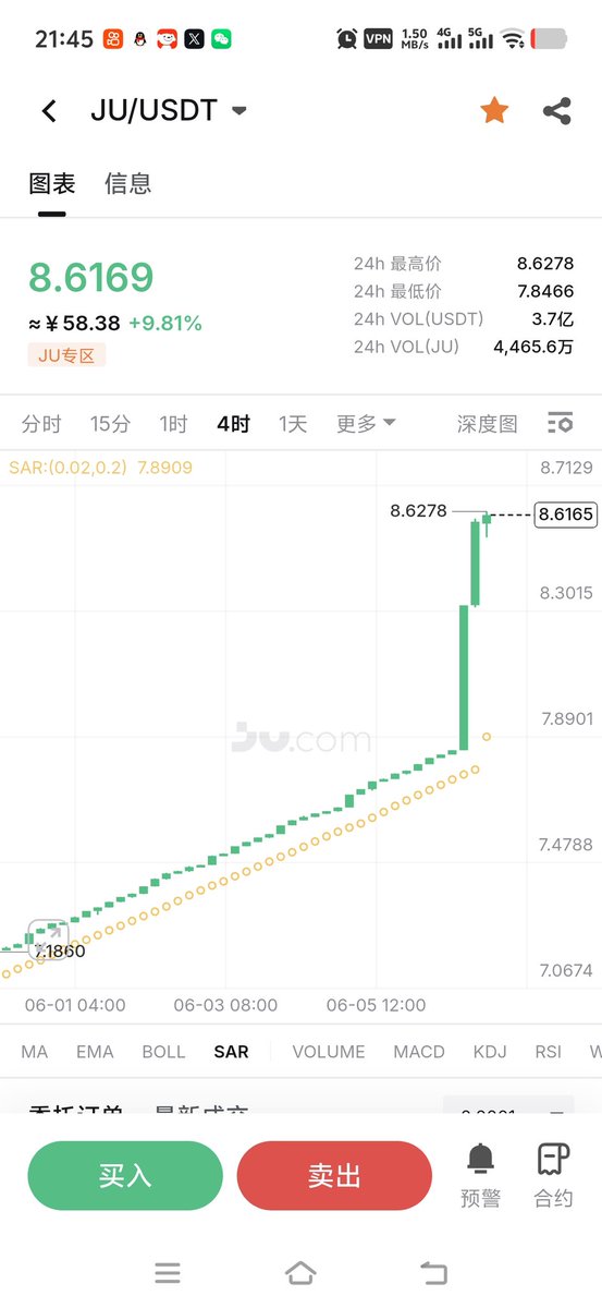lizi1618's tweet photo. 玩币这么久，见过割韭菜的，真没见过这么明抢的！
 
就说这JU交易所，操作给我看傻了。一边是平台自己的JU币，稳稳当当在8块多晃悠，看着挺正常；另一边呢，用户手里的主流，U，被强制换成了WJU，结果一天之内从最高7.8，直接砸到0.0011，现在就剩个0.2，等于说直接跌没了99%多，这不就是直接归零吗？！
 
合着规则是平台定的，镰刀也是平台挥的，你手里的钱，平台想帮你换哪个币就换哪个币，连说理的地方都没有。
 
格局？我看这平台是半毛钱格局都没有，眼里就剩怎么把用户的钱往自己兜里装，连遮羞布都懒得披了。之前还觉得交易所稳，现在才明白，只要平台领导人没底线，你再怎么信规则都是白搭。
$JU