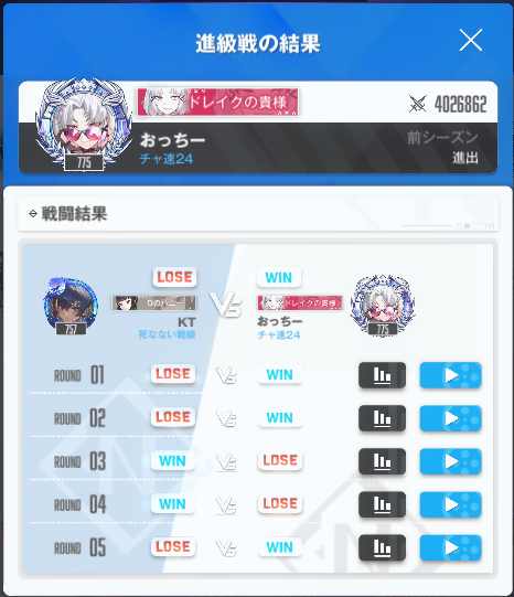 occhi0193's tweet photo. チャンピオンアリーナβ31
ベスト64、無事に勝ち抜けました！🫡
KTさん、対戦ありがとうございました！！
#NIKKE #チャンピオンアリーナ https://t.co/h0SsU7L7LC